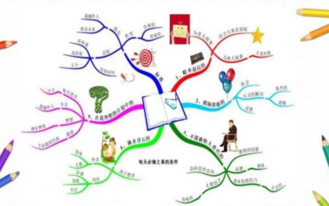 Mind mapping teaching strategies